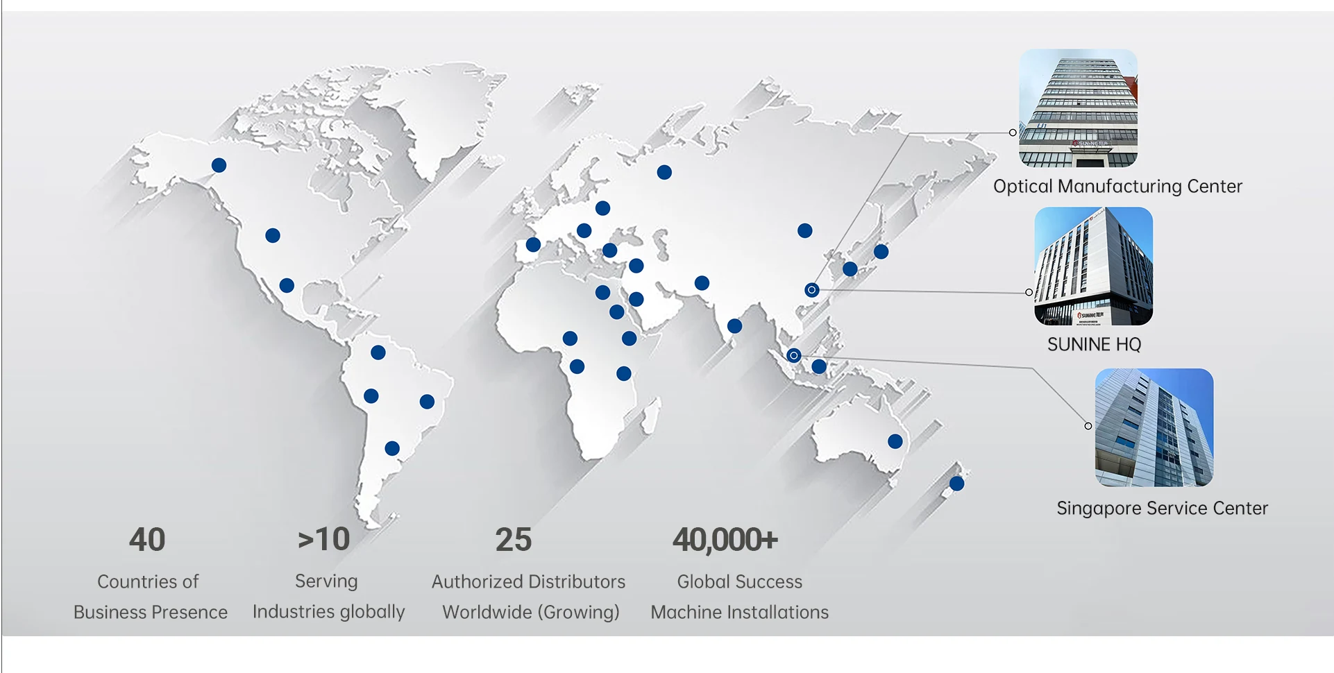 SUNINE global service network
